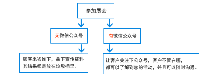 ��΢�Ź���̖(h��o)�͟o(w��)΢�Ź���̖(h��o)�ą^(q��)�e